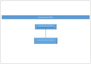 Organizational Structure Universitas Pendidikan Nasional